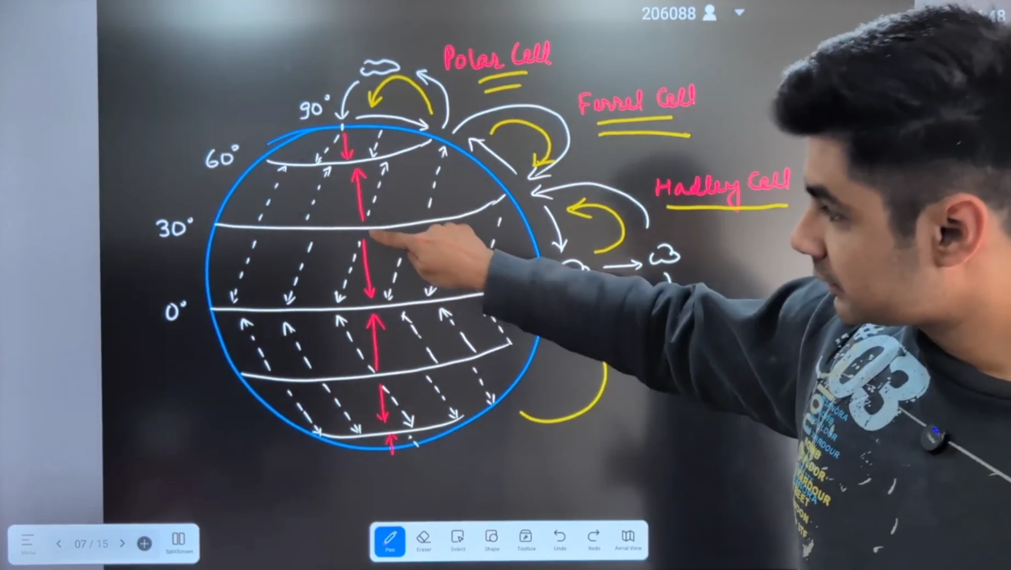 Anmol teaching atmospheric circulation cells