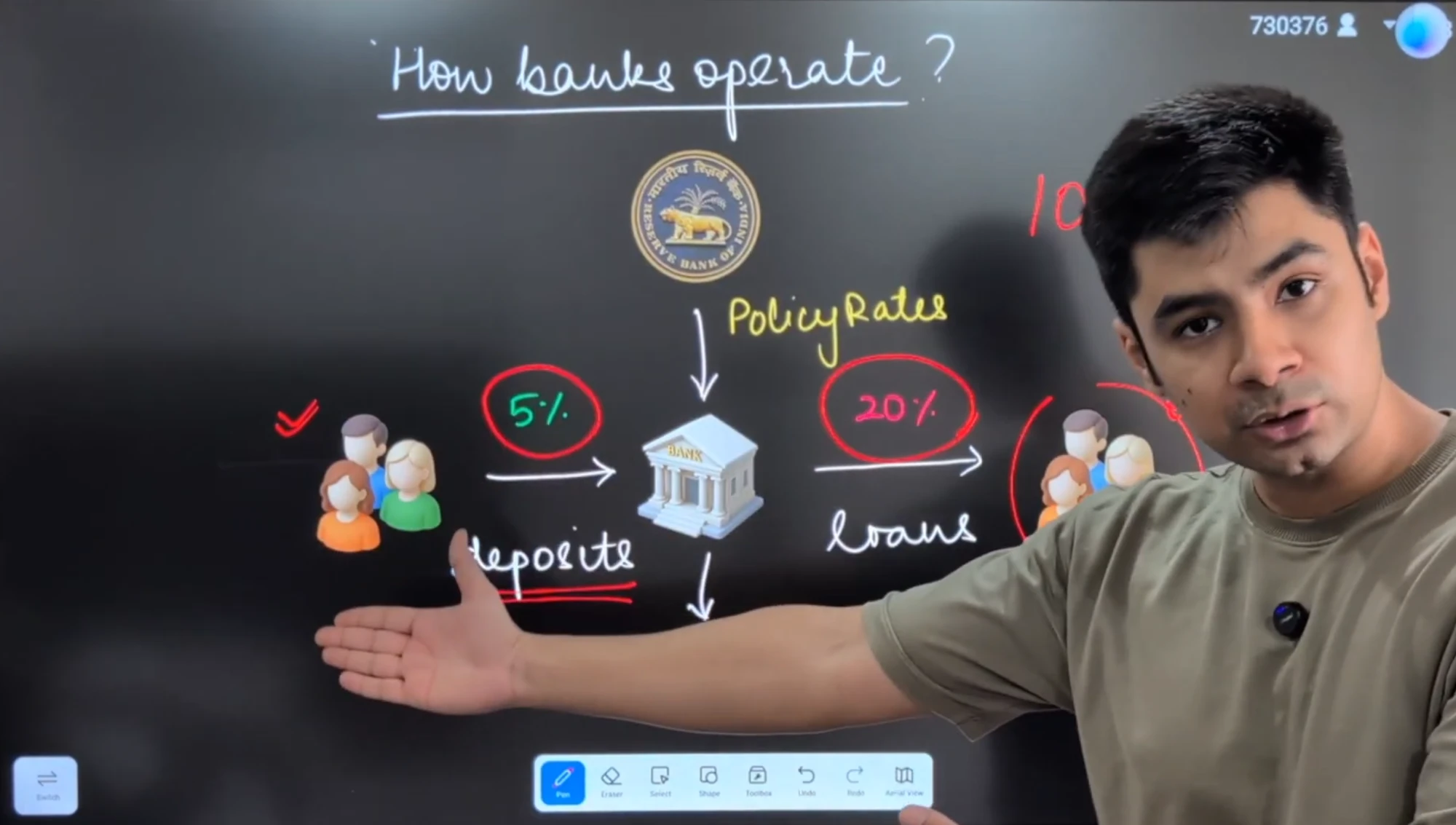Anmol teaching how banks operate