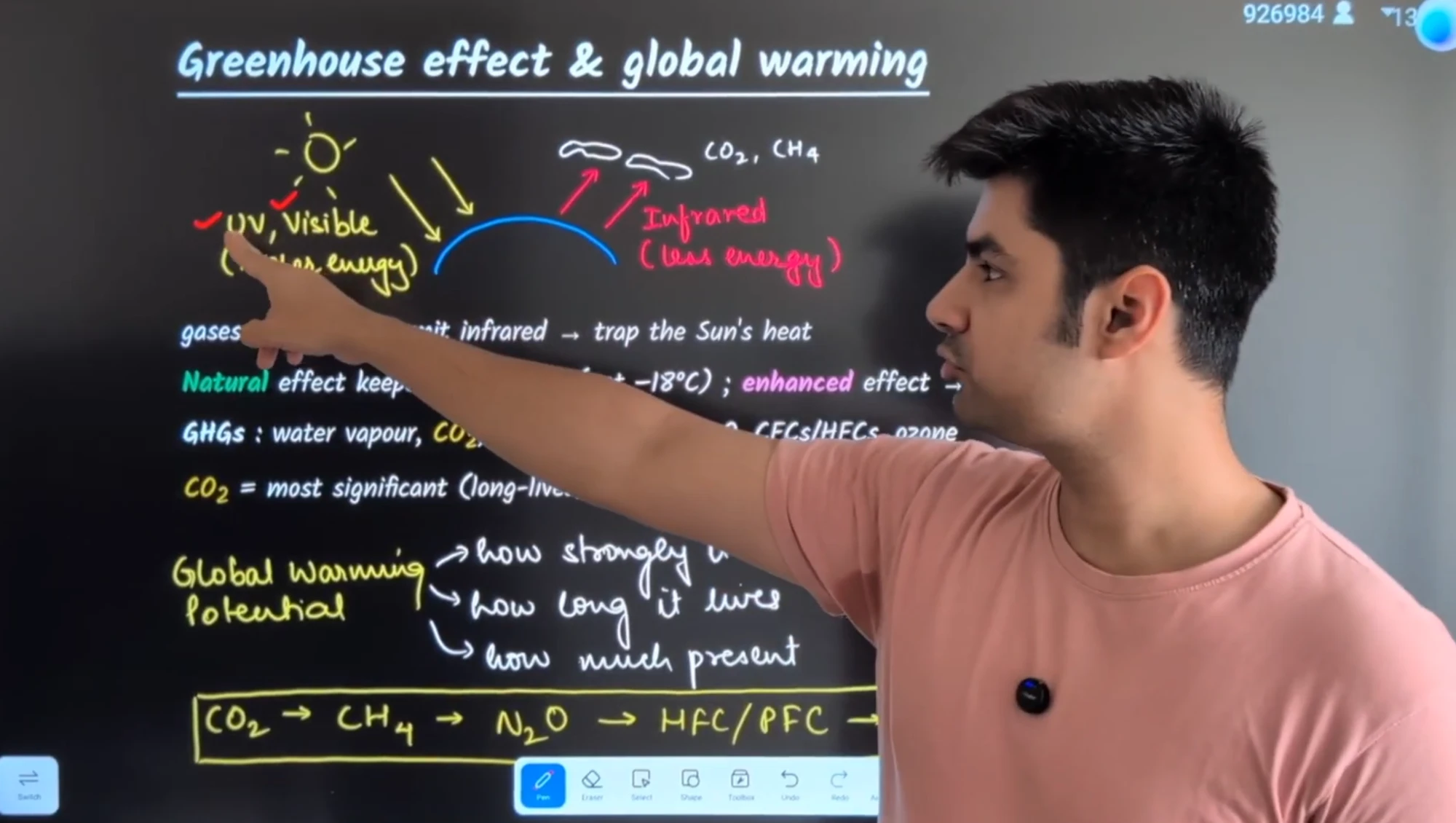 Anmol teaching the greenhouse effect and global warming