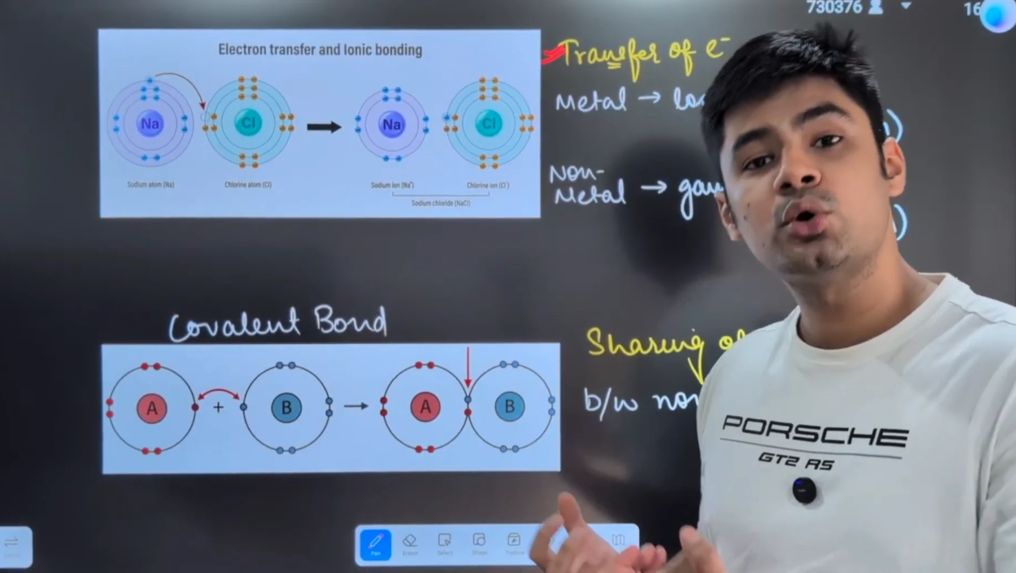 Anmol teaching ionic and covalent bonding
